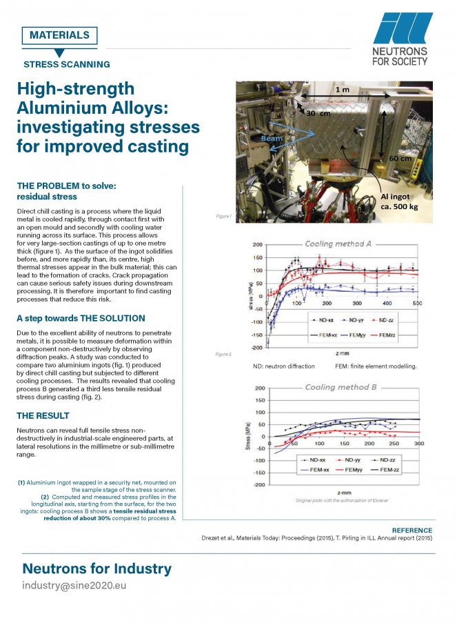 Aluminium Alloys